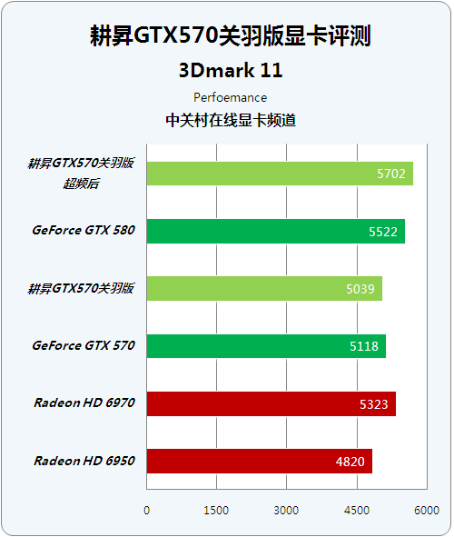 耕升 GT740 显卡关羽版：性能与外观的完美结合，满足你的个性化需求  第8张