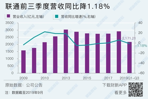 联通 5G 网络成长阶段：担忧淘汰与积极发展并存  第3张