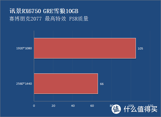 超越 GT630 的显卡推荐：性能提升显著，游戏与图形处理更出色  第5张