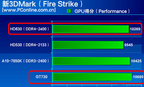 超越 GT630 的显卡推荐：性能提升显著，游戏与图形处理更出色  第9张