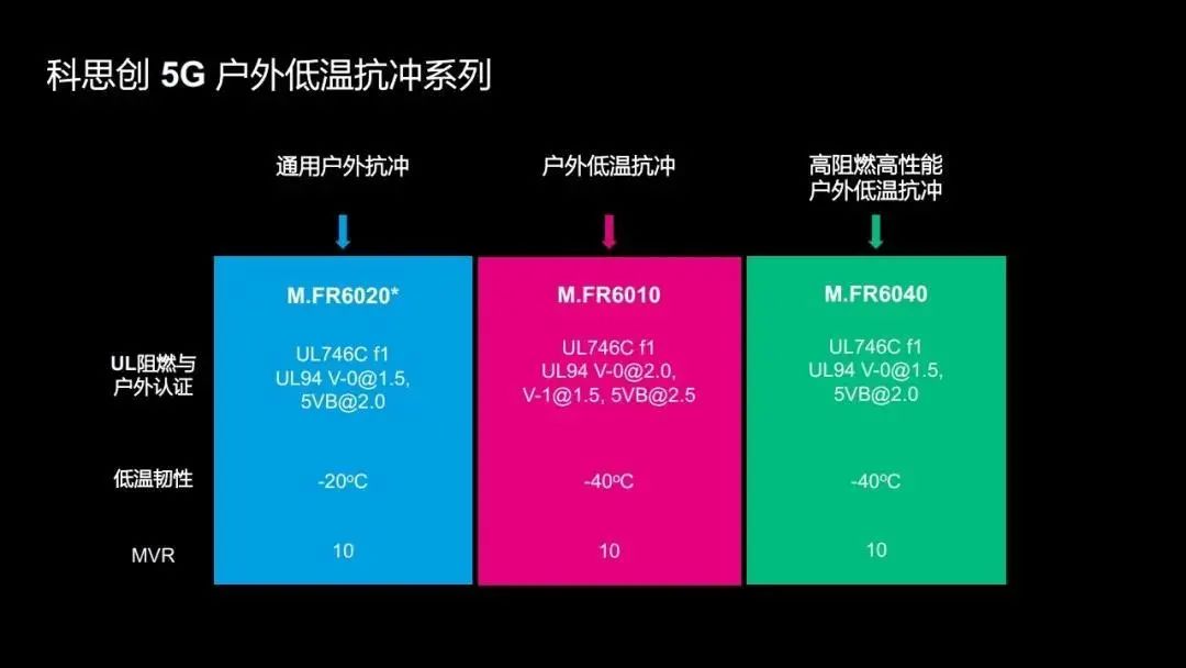 5G 网络全面开放面临诸多挑战，技术完善度是关键因素  第2张