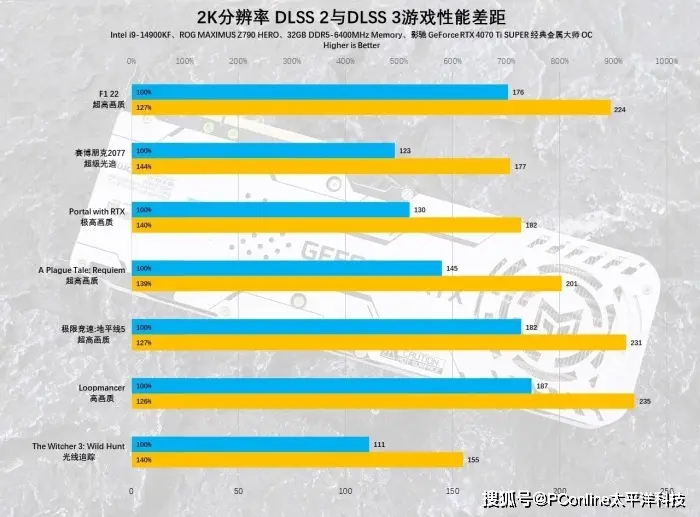 gt9302g 显卡：核心频率与散热效果紧密相连，满足日常图形处理需求  第2张