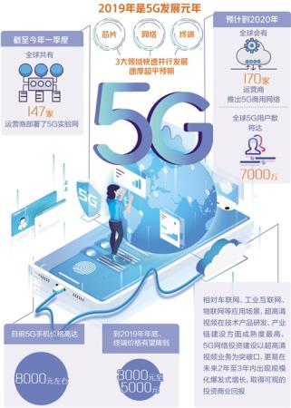 我国成功发放 5G 网络牌照，开启大规模商用新时代  第7张