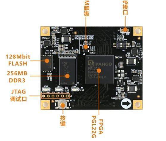 深入解析上银 DDR：定义、基础与核心功能  第3张