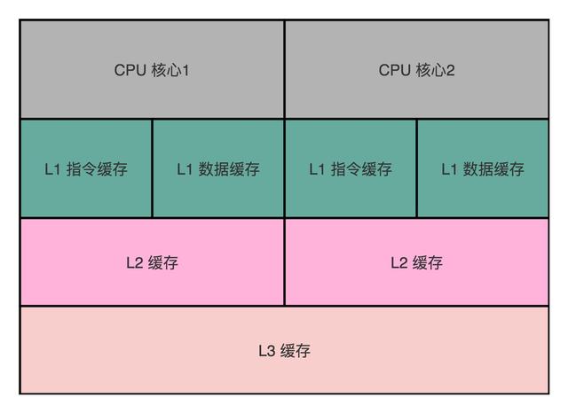 深入探究 DDR 频率原理：从概念到对计算机性能的影响  第7张