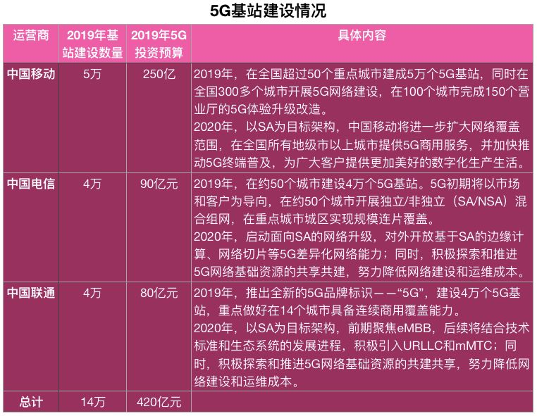 东莞塘厦 5G 网络覆盖情况及运营商基站建设进展  第2张