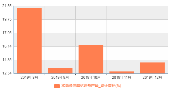 东莞塘厦 5G 网络覆盖情况及运营商基站建设进展  第4张