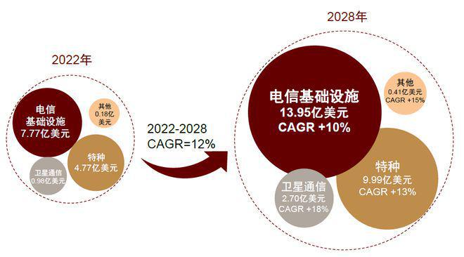 网络制式与频段分配：构建 5G 通信高楼的关键基石  第7张