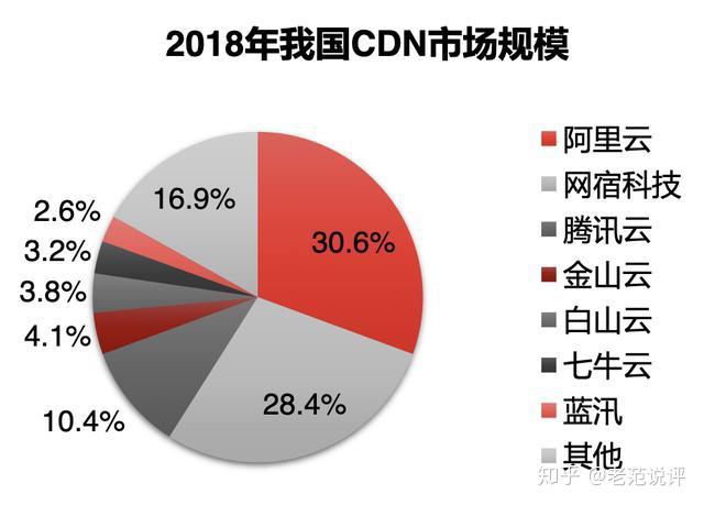 网络制式与频段分配：构建 5G 通信高楼的关键基石  第9张