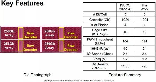 ddr与nand DDR 与 NAND 在计算机硬件领域的关键作用及发展历程  第2张