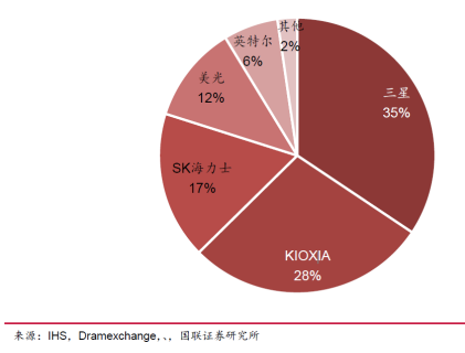 ddr与nand DDR 与 NAND 在计算机硬件领域的关键作用及发展历程  第4张