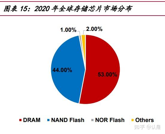 ddr与nand DDR 与 NAND 在计算机硬件领域的关键作用及发展历程  第5张