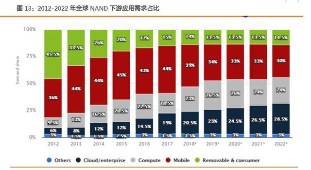 ddr与nand DDR 与 NAND 在计算机硬件领域的关键作用及发展历程  第6张