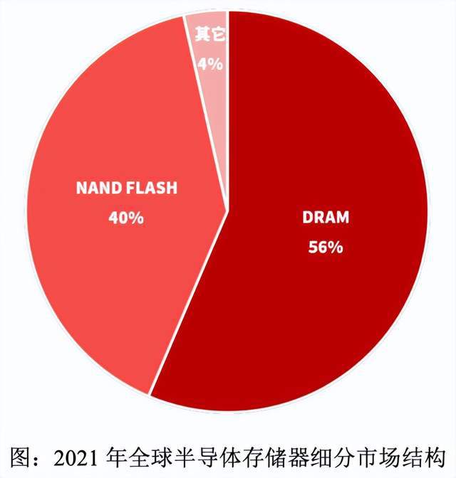 ddr与nand DDR 与 NAND 在计算机硬件领域的关键作用及发展历程  第7张