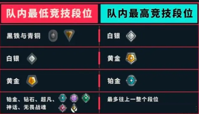 DDr 无畏契约：独特游戏机制与紧张对战体验，吸引众多玩家目光  第5张