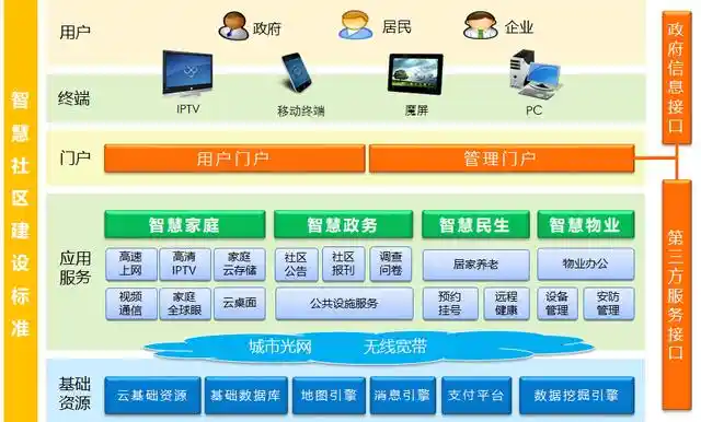 5G 网络服务：基础设施建设与网络设备研发的关键要素  第2张