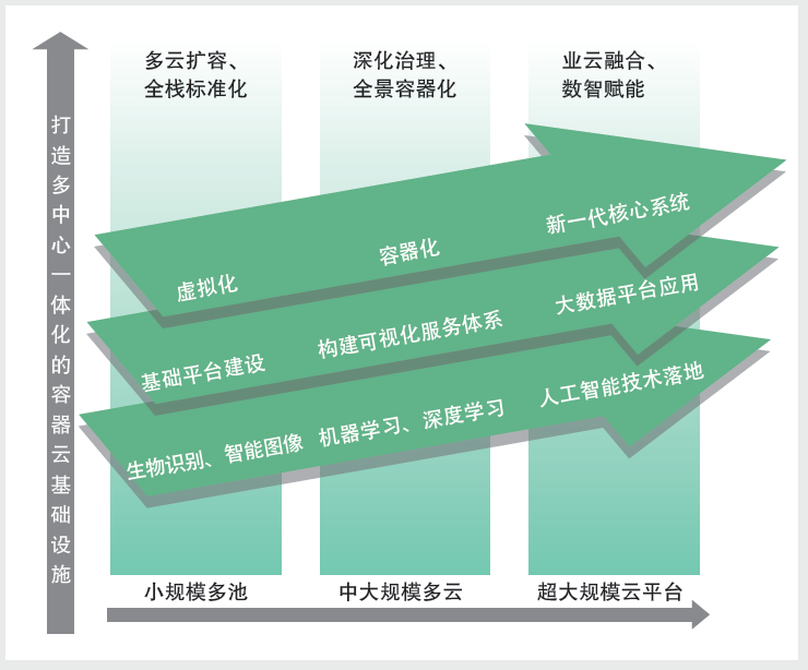 5G 网络服务：基础设施建设与网络设备研发的关键要素  第5张