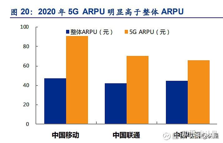 北京 5G 网络覆盖范围持续扩大，市中心及高校区域优先覆盖