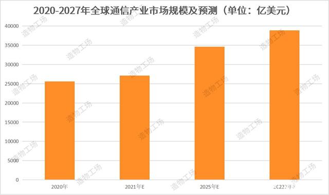 北京 5G 网络覆盖范围持续扩大，市中心及高校区域优先覆盖  第2张