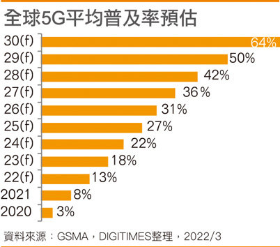 北京 5G 网络覆盖范围持续扩大，市中心及高校区域优先覆盖  第6张