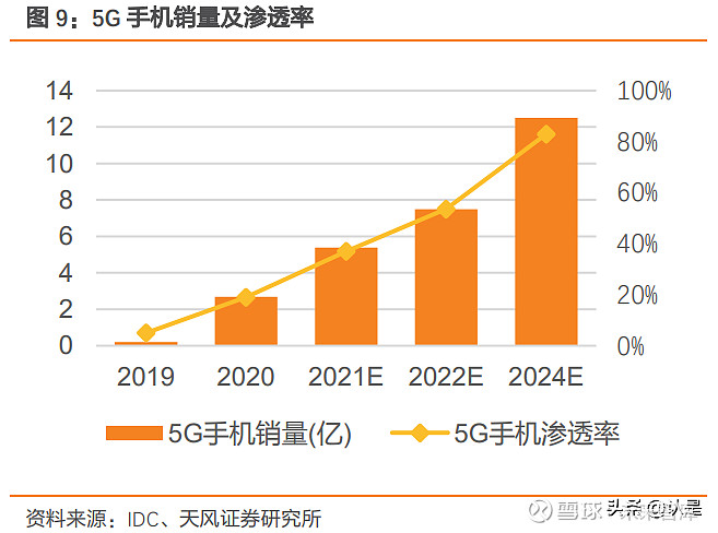 北京 5G 网络覆盖范围持续扩大，市中心及高校区域优先覆盖  第9张