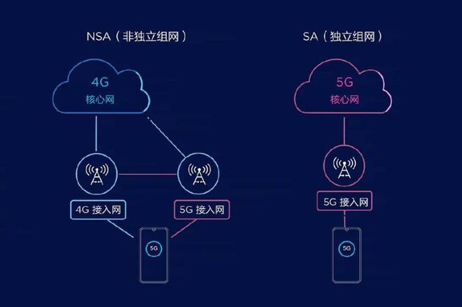 苹果设备切换 5G 网络的方法与注意事项  第5张