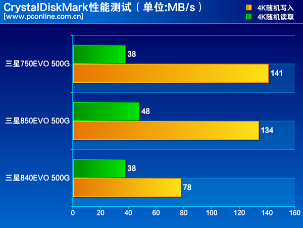 了解 DDR 工作电压，提升电脑性能，延长硬件寿命  第4张