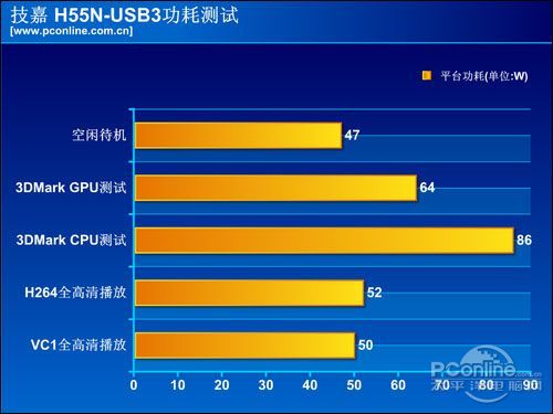 了解 DDR 工作电压，提升电脑性能，延长硬件寿命  第9张