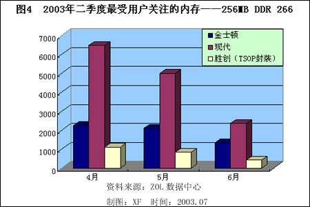 DDR-266：计算机内存的重要类型及其发展历程