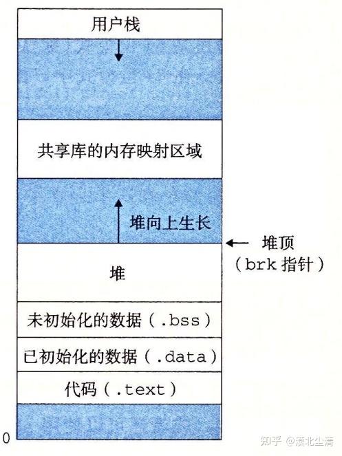 DDR-266：计算机内存的重要类型及其发展历程  第5张