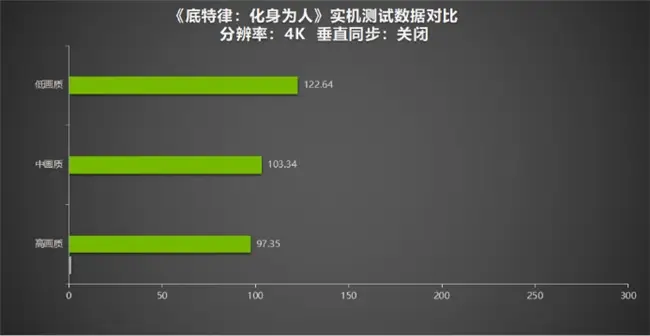 gt360 显卡屏幕分辨率的重要性及多方面探讨  第4张