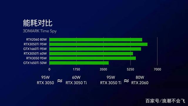 gt360 显卡屏幕分辨率的重要性及多方面探讨  第6张