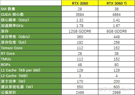 Catia 软件中 GT940 显卡的性能特点及基本配置参数解析  第3张