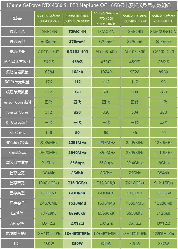 Catia 软件中 GT940 显卡的性能特点及基本配置参数解析  第4张