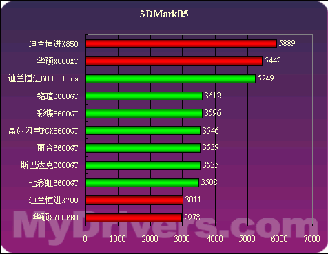 GT 显卡与 GF 显卡的差异：性能特点与用途范围对比  第6张