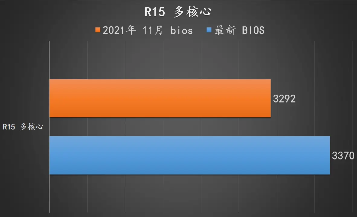 ddr42014 2014 年 DDR4 技术：计算机内存的重大突破，性能提升显著