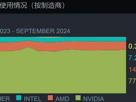 影驰 gt4301g 显卡：满足基本需求，性能不俗的硬件选择  第3张