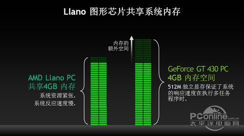 影驰 gt4301g 显卡：满足基本需求，性能不俗的硬件选择  第4张