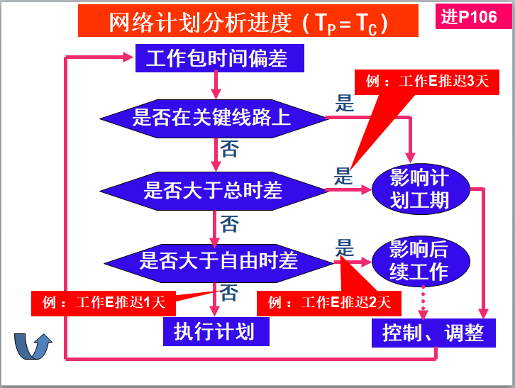 5G 网络普及现状及建设成本考量：覆盖范围、建设进度与成本分析  第3张