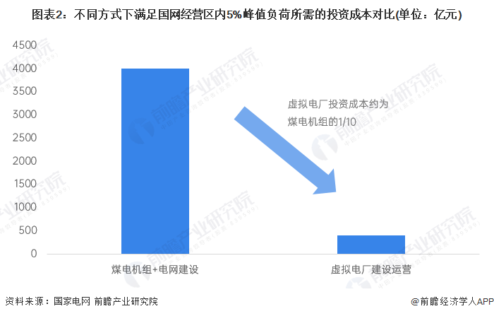 5G 网络普及现状及建设成本考量：覆盖范围、建设进度与成本分析  第7张