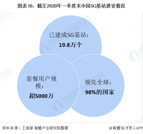 5G 网络普及现状及建设成本考量：覆盖范围、建设进度与成本分析  第8张