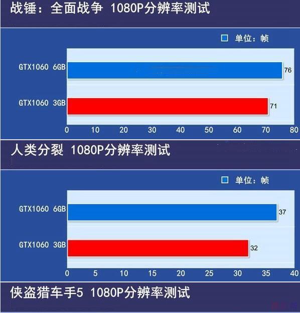 GTX970 显卡：性能参数如何决定对 4K 分辨率的支持