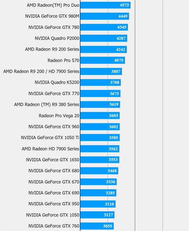 GTX970 显卡：性能参数如何决定对 4K 分辨率的支持  第4张