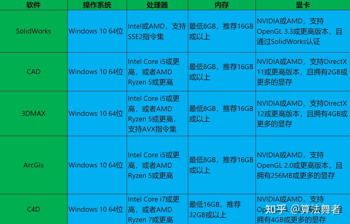 GTX970 显卡：性能参数如何决定对 4K 分辨率的支持  第5张