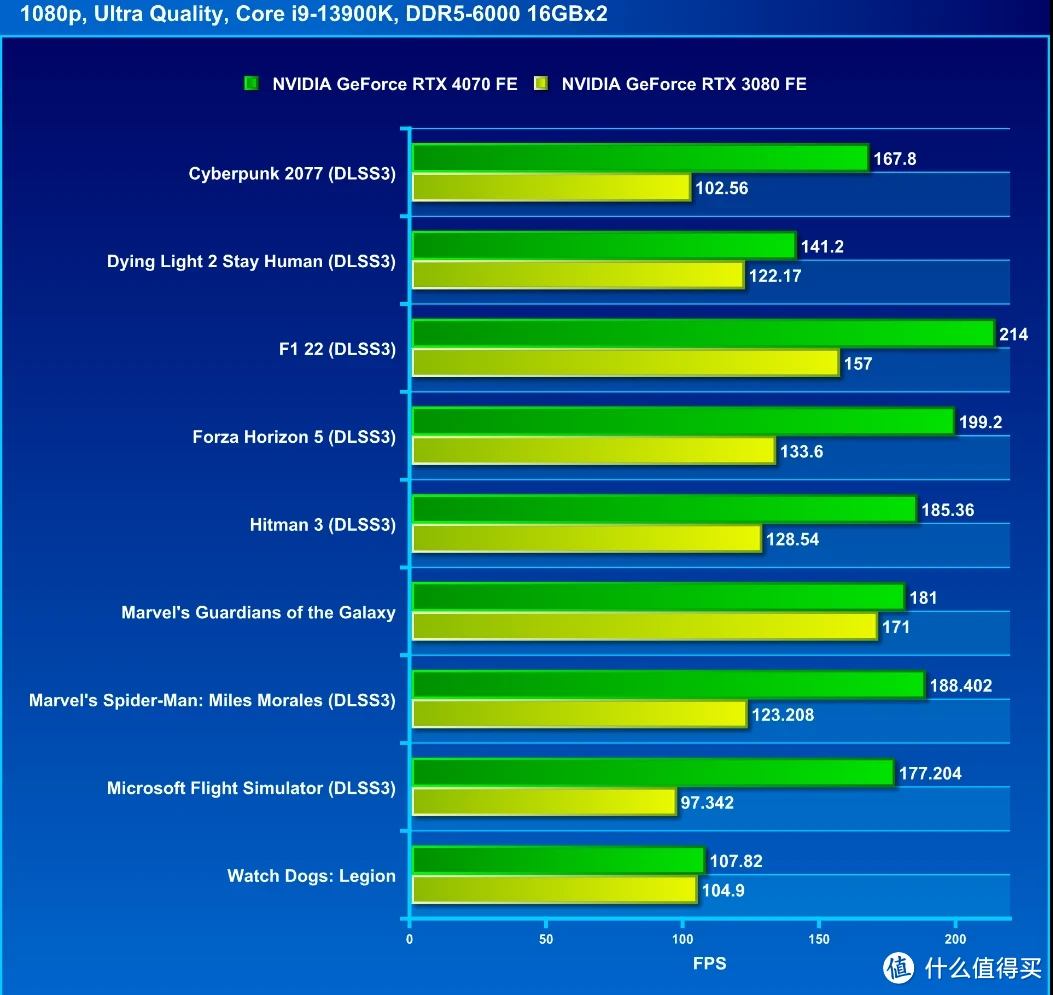 GTX970 显卡：性能参数如何决定对 4K 分辨率的支持  第7张