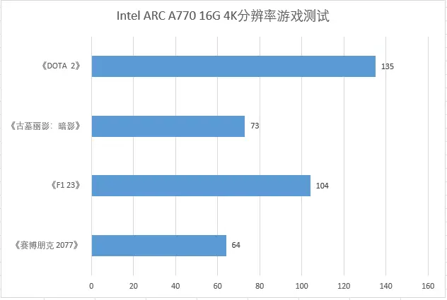 GTX970 显卡：性能参数如何决定对 4K 分辨率的支持  第9张