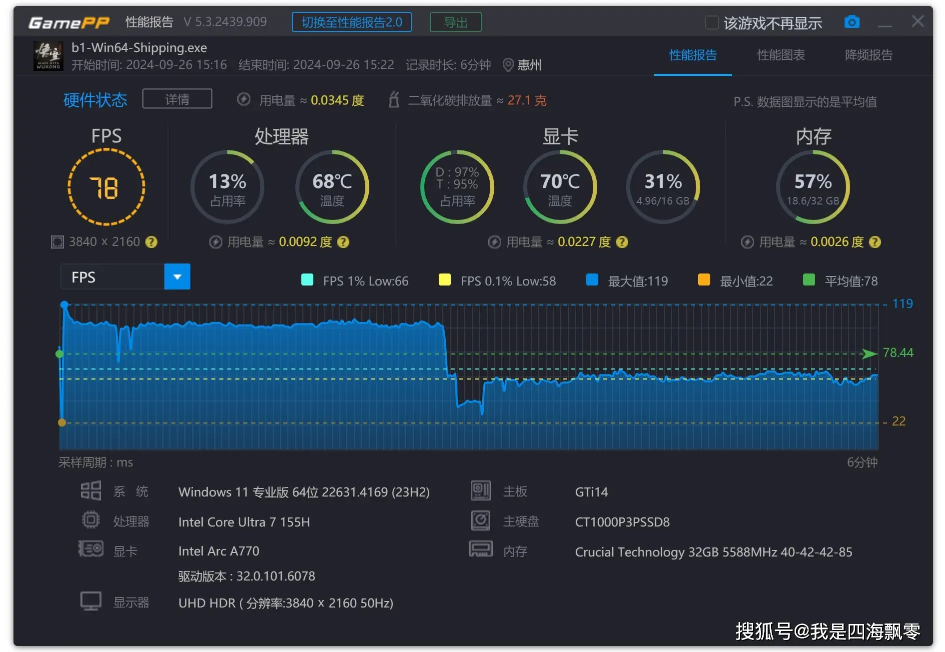 GTX970 显卡：性能参数如何决定对 4K 分辨率的支持  第10张