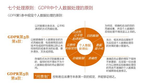 深入理解 DDR 数据分配：基础、原则与实践