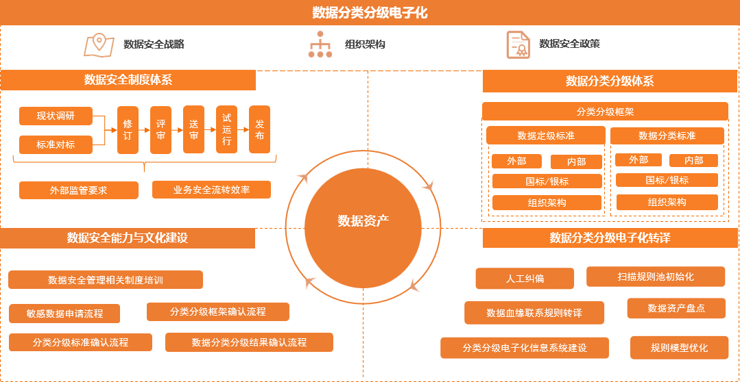 深入理解 DDR 数据分配：基础、原则与实践  第3张