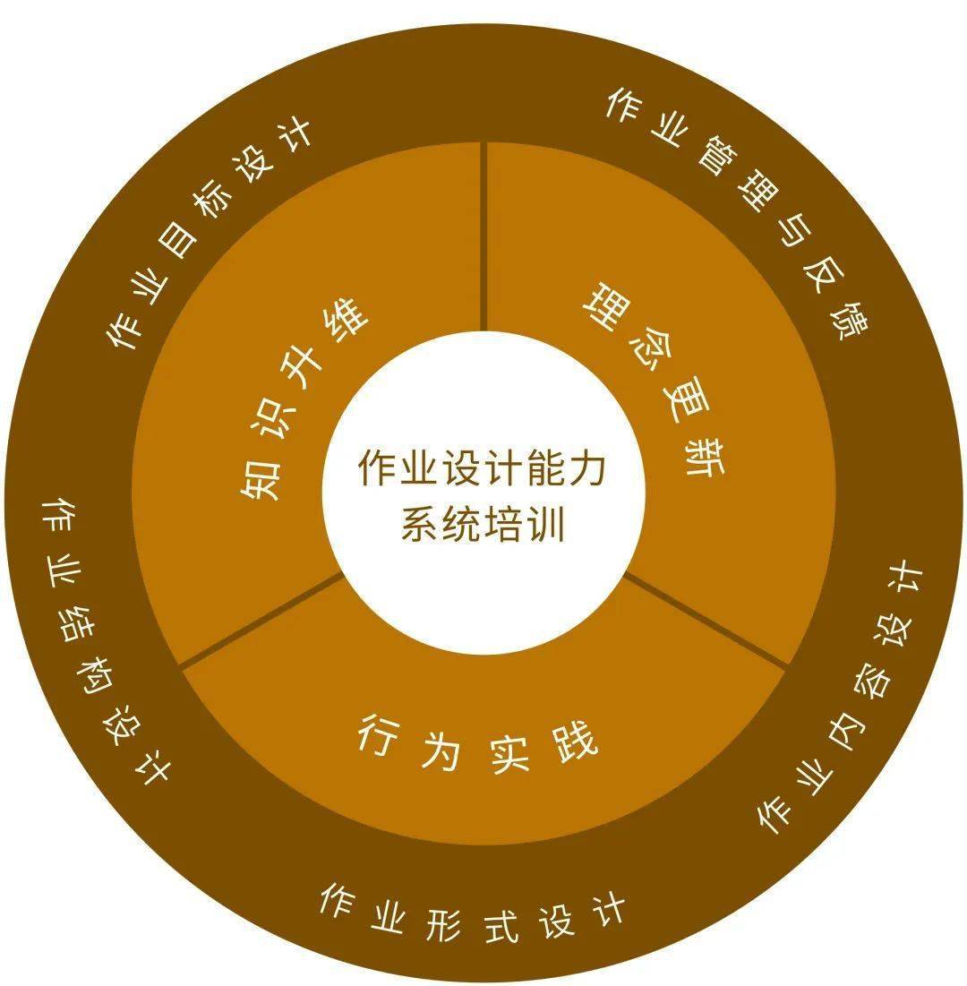 深入理解 DDR 数据分配：基础、原则与实践  第5张